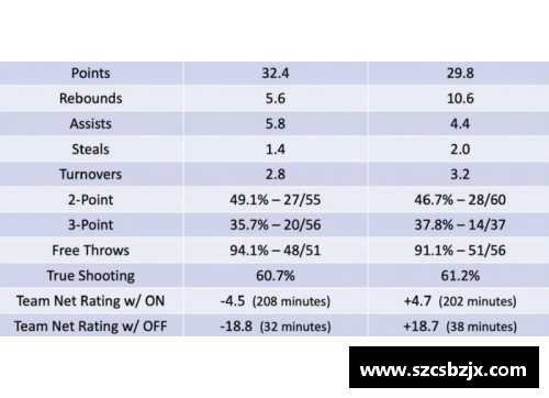NBA历史场均得分统计与球员数据分析