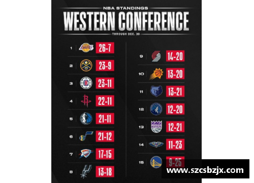 NBA球队全面分析：阵容、战绩与关键球员一览