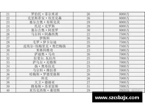 2017年足球明星球员身价排行及市场趋势分析