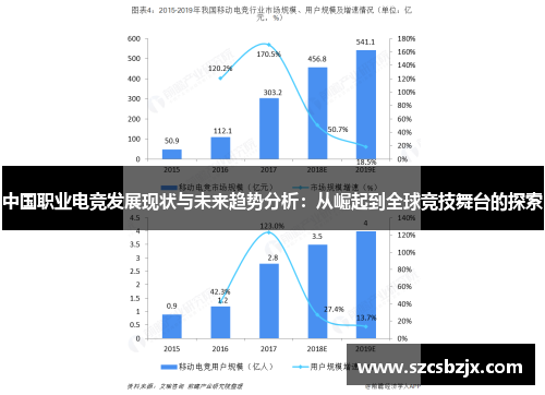 中国职业电竞发展现状与未来趋势分析：从崛起到全球竞技舞台的探索